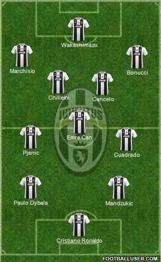 Juventus Formation 2019