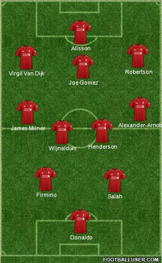 Liverpool Formation 2019