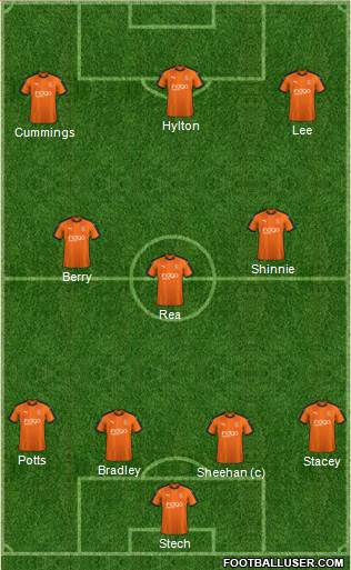 Luton Town Formation 2019