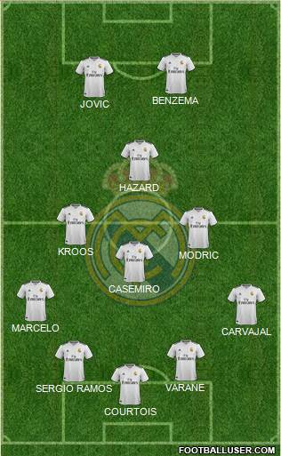 Real Madrid C.F. Formation 2019