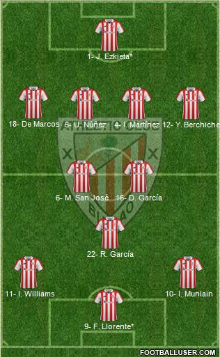 Bilbao Athletic Formation 2019
