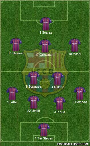 F.C. Barcelona Formation 2019