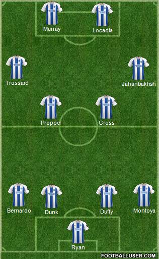 Brighton and Hove Albion Formation 2019