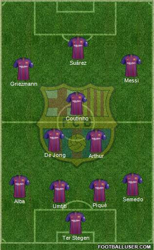 F.C. Barcelona Formation 2019