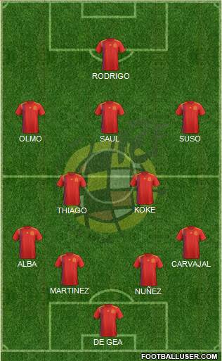 Spain Formation 2019