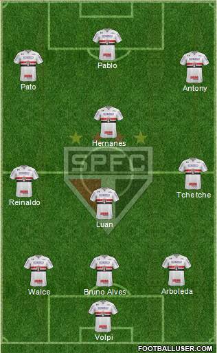 São Paulo FC Formation 2019