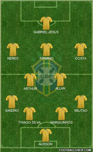 Brazil Formation 2019