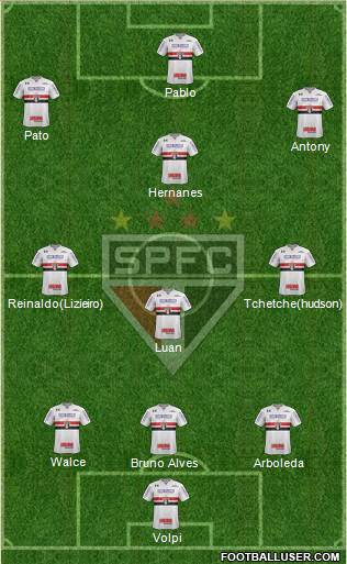 São Paulo FC Formation 2019