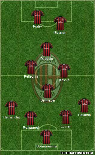 A.C. Milan Formation 2019
