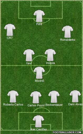 Dream Team Formation 2019