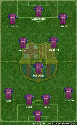 F.C. Barcelona Formation 2019