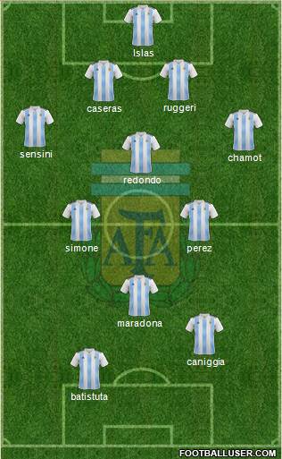 Argentina Formation 2019