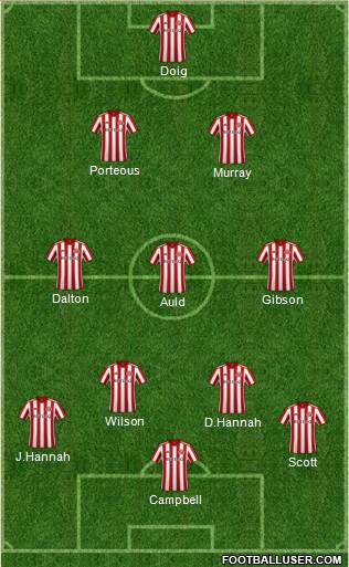 Sunderland Formation 2019