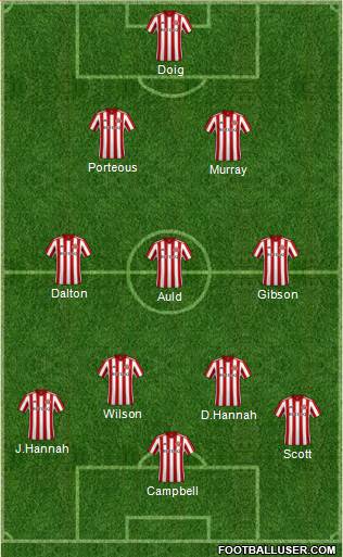 Sunderland football formation