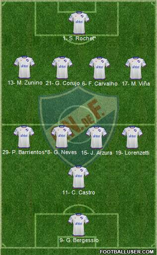 Club Nacional de Football Formation 2019