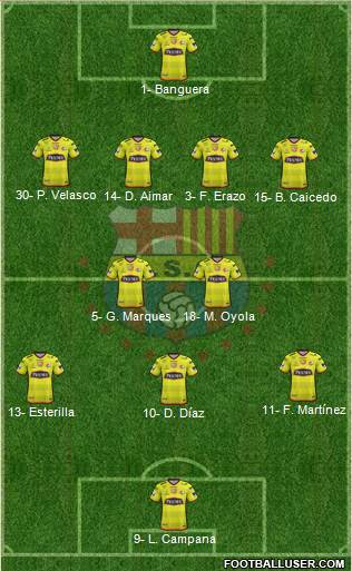Barcelona SC Formation 2019