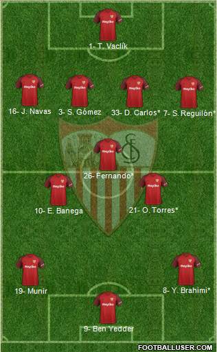 Sevilla F.C., S.A.D. Formation 2019