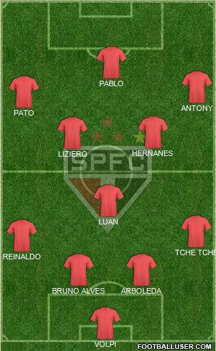 São Paulo FC Formation 2019