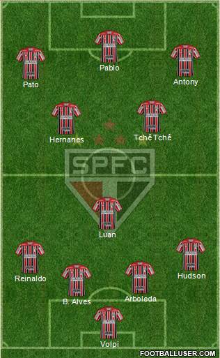 São Paulo FC Formation 2019