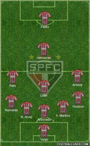 São Paulo FC Formation 2019
