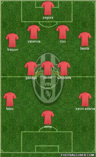 Juventus Formation 2019