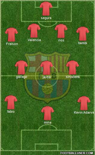 F.C. Barcelona Formation 2019