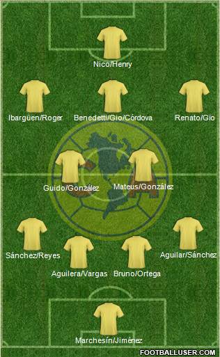 Club América Coapa Formation 2019