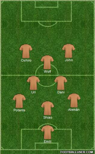 Dream Team Formation 2019
