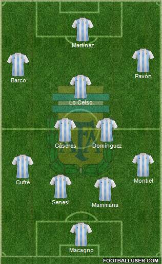 Argentina Formation 2019