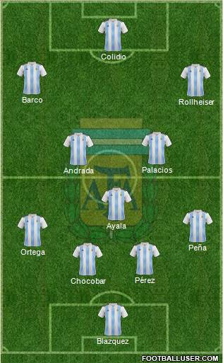 Argentina Formation 2019