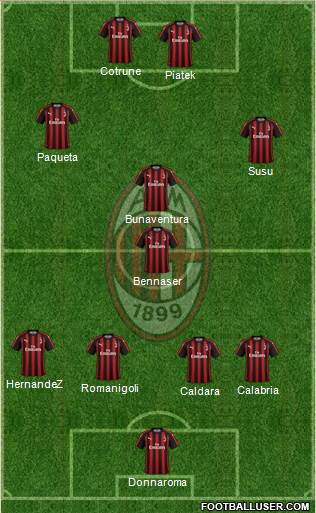 A.C. Milan Formation 2019