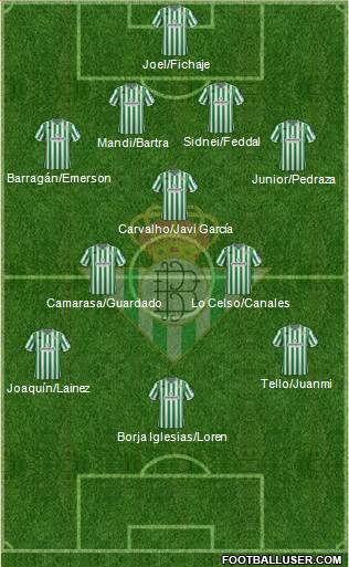 Real Betis B., S.A.D. Formation 2019