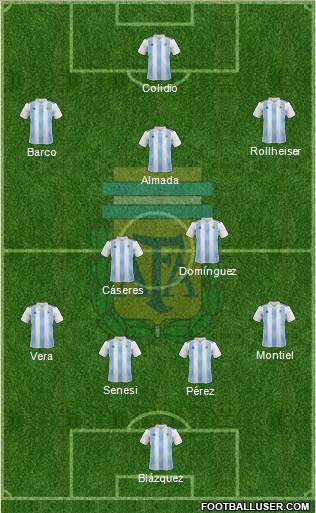 Argentina Formation 2019