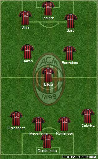 A.C. Milan Formation 2019