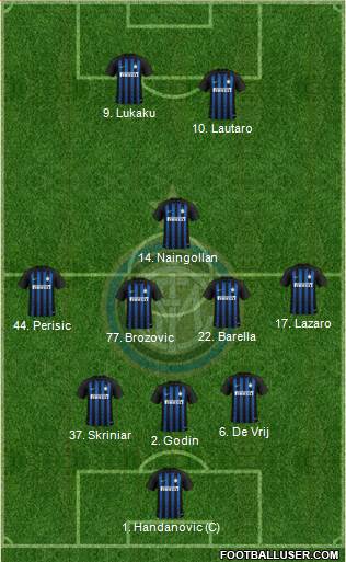F.C. Internazionale Formation 2019