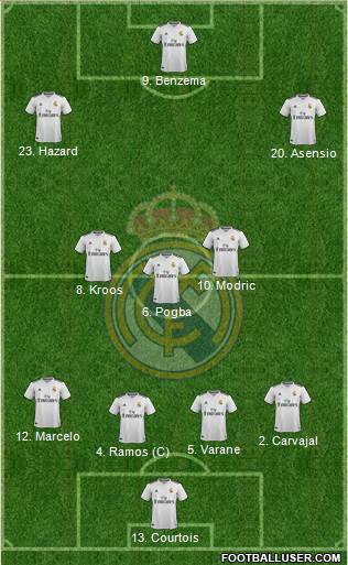 Real Madrid C.F. Formation 2019