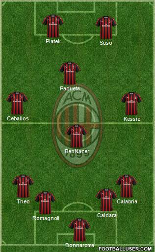 A.C. Milan Formation 2019