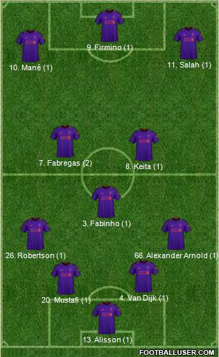 Liverpool Formation 2019