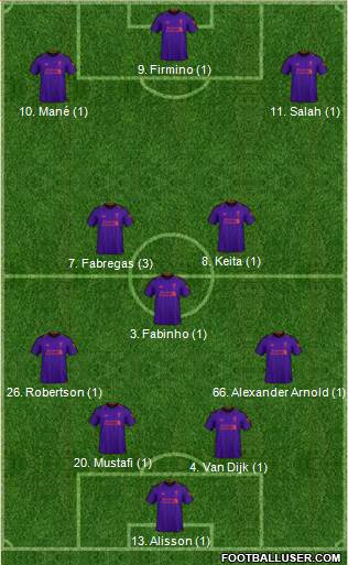 Liverpool Formation 2019