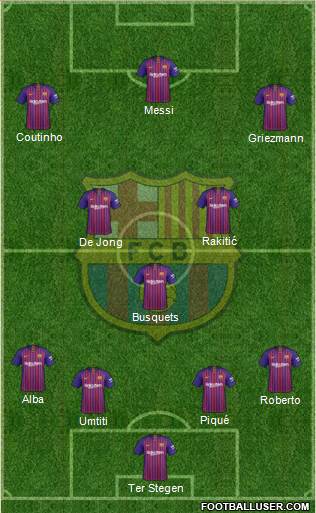 F.C. Barcelona Formation 2019