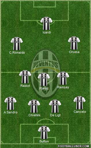 Juventus Formation 2019