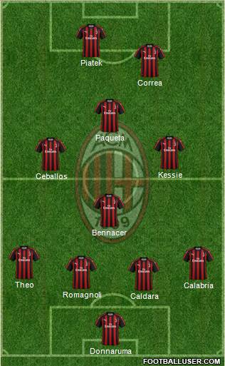 A.C. Milan Formation 2019