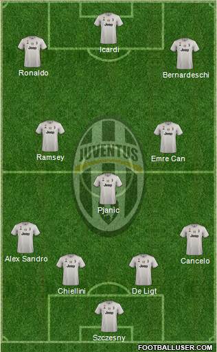Juventus Formation 2019