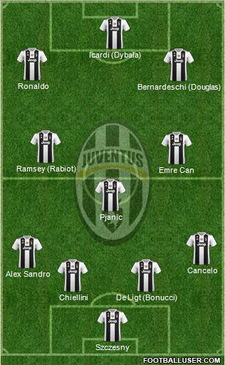 Juventus Formation 2019