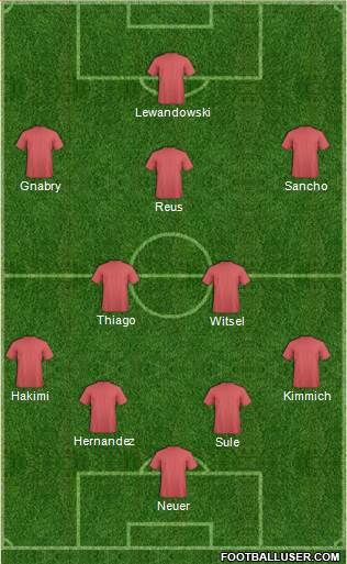 Dream Team Formation 2019