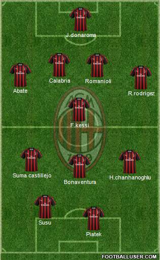 A.C. Milan Formation 2019