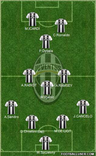 Juventus Formation 2019