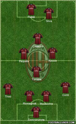 A.C. Milan Formation 2019