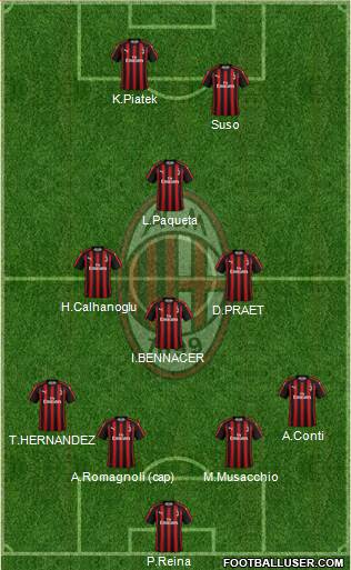 A.C. Milan Formation 2019
