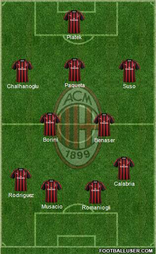A.C. Milan Formation 2019